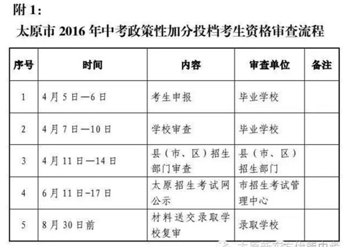 吉林省高考成績明日起放榜_吉林省高考成績發布時間2023_吉林高考成績公布的時間