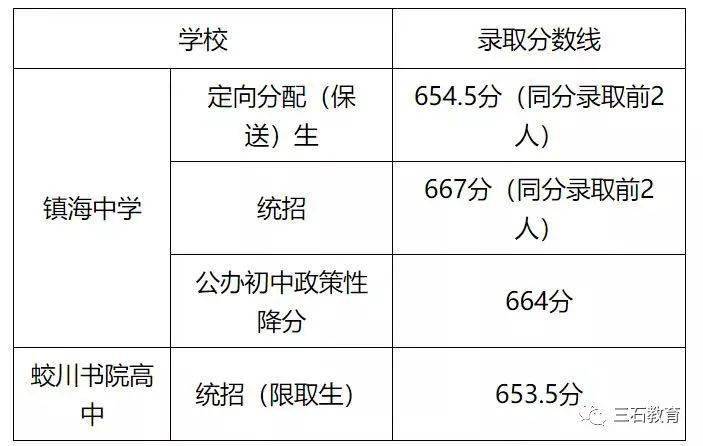 吉林高考成績公布的時間_吉林省高考成績明日起放榜_吉林省高考成績發布時間2023