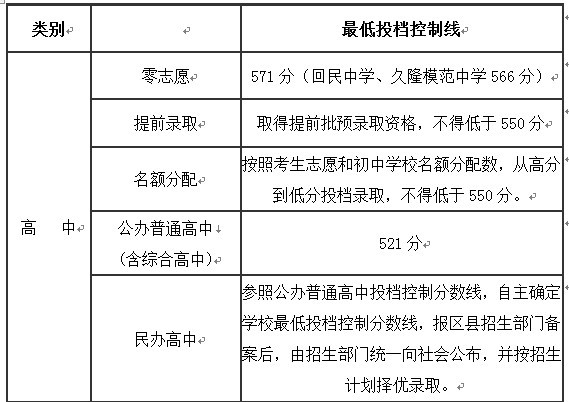 吉林省高考成績發布時間2023_吉林省高考成績明日起放榜_吉林高考成績公布的時間