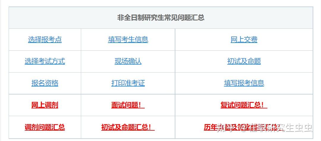 報名條件研究生怎么填寫_研究生報名條件_報名條件研究生學歷非全日制