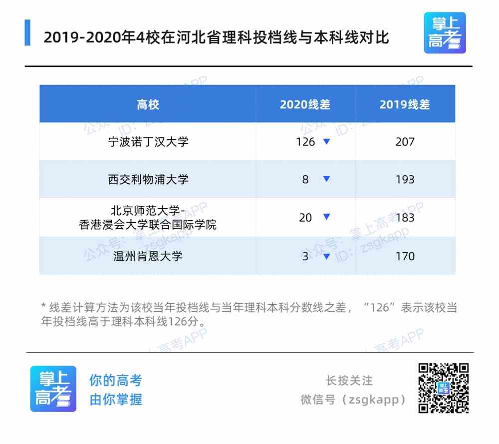 專科出國留學_出國專科留學費用多少_出國留學專科生