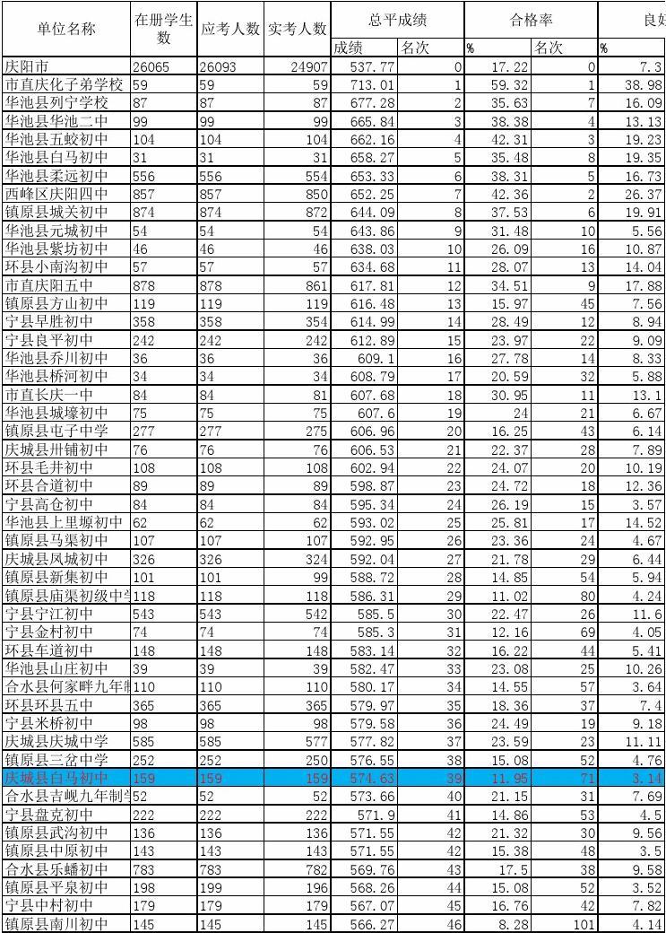 河南2023高考位次表_高考河南位次表2021_河南省高考位次