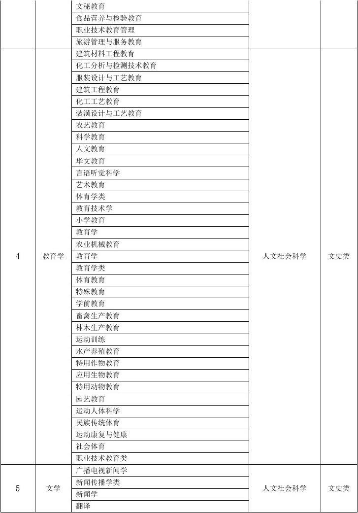電氣學院工程專業(yè)排名_電氣工程學院全稱_電氣工程學院