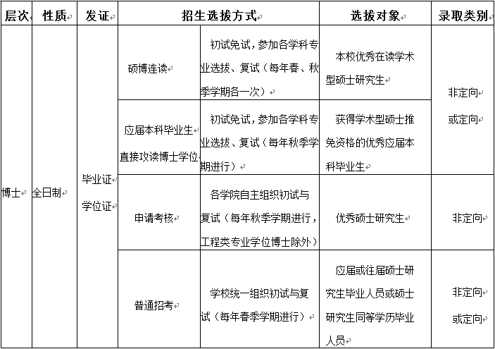電競學(xué)校招生咨詢_電競招生網(wǎng)_電競招生海報
