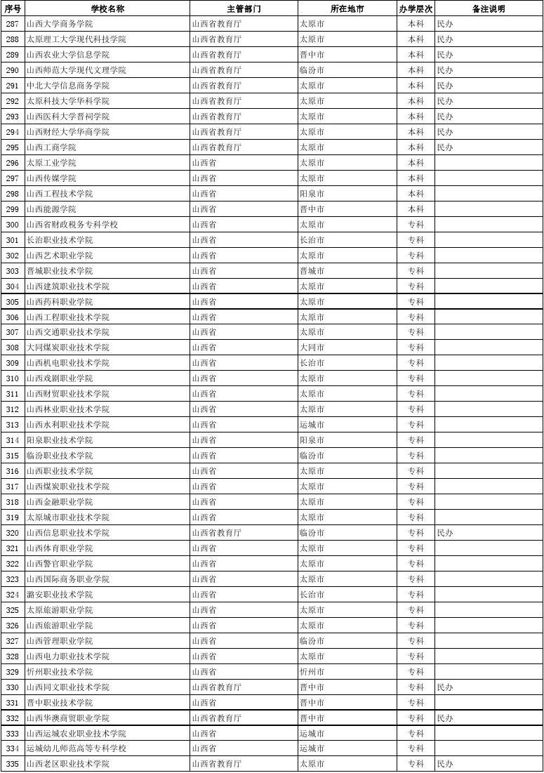 美國制裁名單大學_211 985大學名單_美國黑名單大學