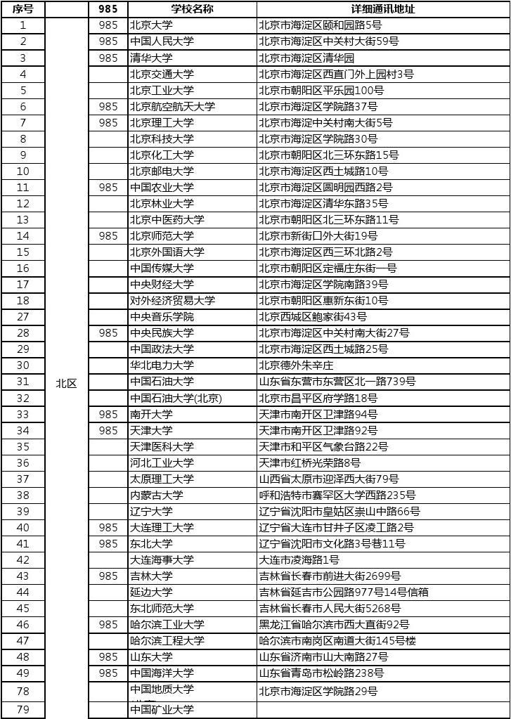 美國制裁名單大學_211 985大學名單_美國黑名單大學