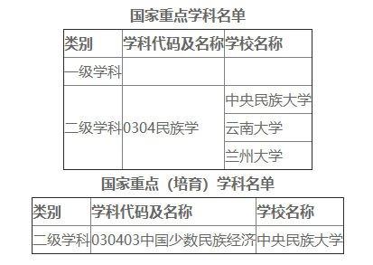 報考民族大學好嗎_為什么不建議報考民族大學_報考民族大學建議什么專業