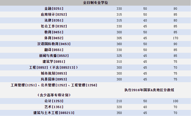 報考民族大學建議什么專業_報考民族大學好嗎_為什么不建議報考民族大學
