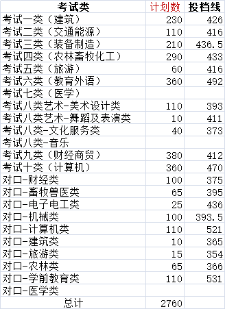 中南財經政法大學2023錄取分數線_中南財經政法大學2023錄取分數線_中南財經政法大學2023錄取分數線