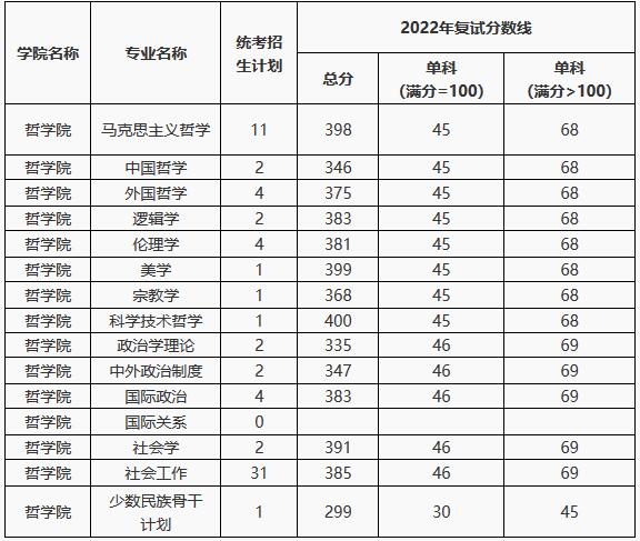 中南財經政法大學2023錄取分數線_中南財經政法大學2023錄取分數線_中南財經政法大學2023錄取分數線