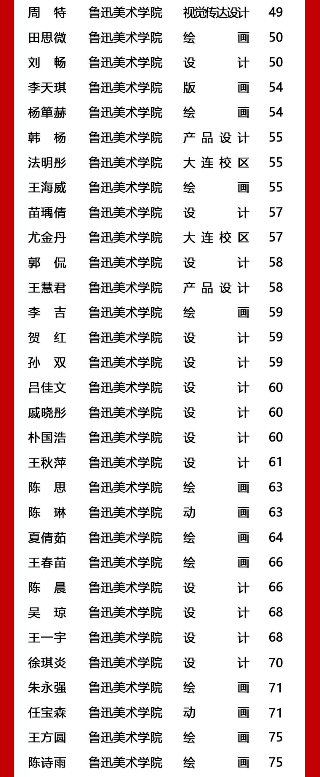 河北大學工商學院報_河北工商學校2020招生_河北工商學院官網網址