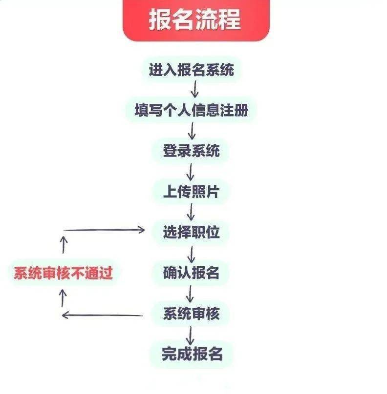 臨汾市人社局報名_臨汾市人社局網(wǎng)站怎么報名_臨汾人事考試網(wǎng)報名入口