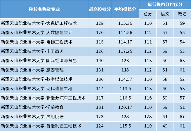 北京工商大學河北錄取分數(shù)線_河北工學院2020錄取分數(shù)線_河北大學工商學院錄取分數(shù)線