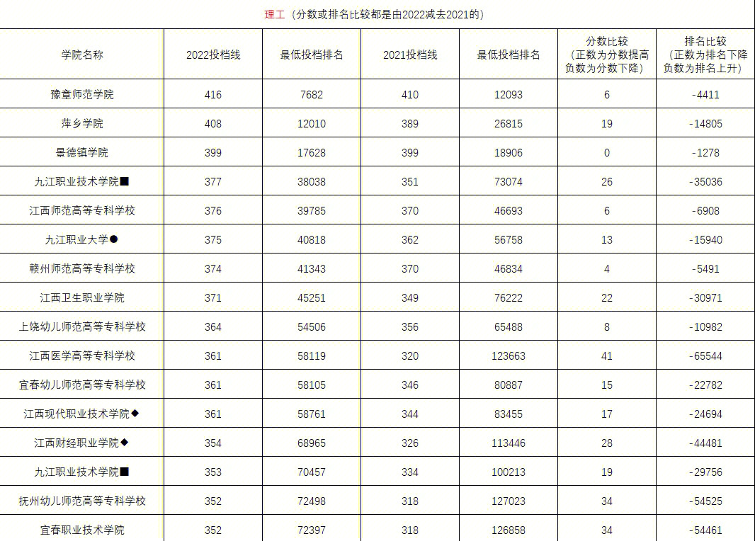 北京工商大學河北錄取分數(shù)線_河北大學工商學院錄取分數(shù)線_河北工學院2020錄取分數(shù)線