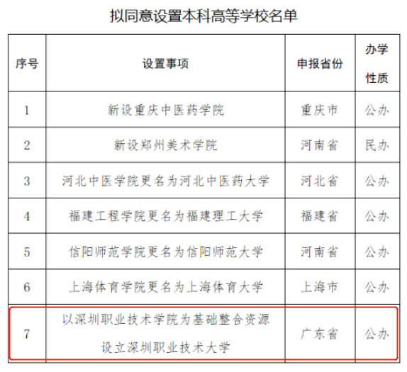 湖南專升本學校有幾所_湖南專升本有哪些學校_湖南專升本學校有哪些學校公辦