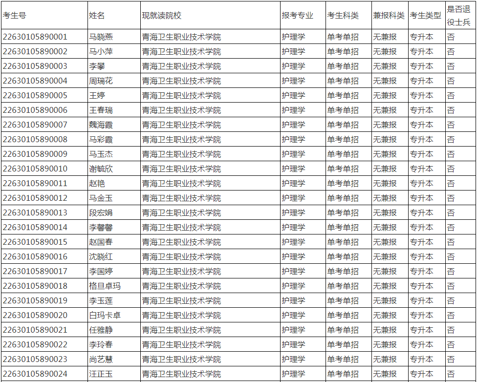 湖南專升本有哪些學校_湖南專升本學校有幾所_湖南專升本學校有哪些學校公辦