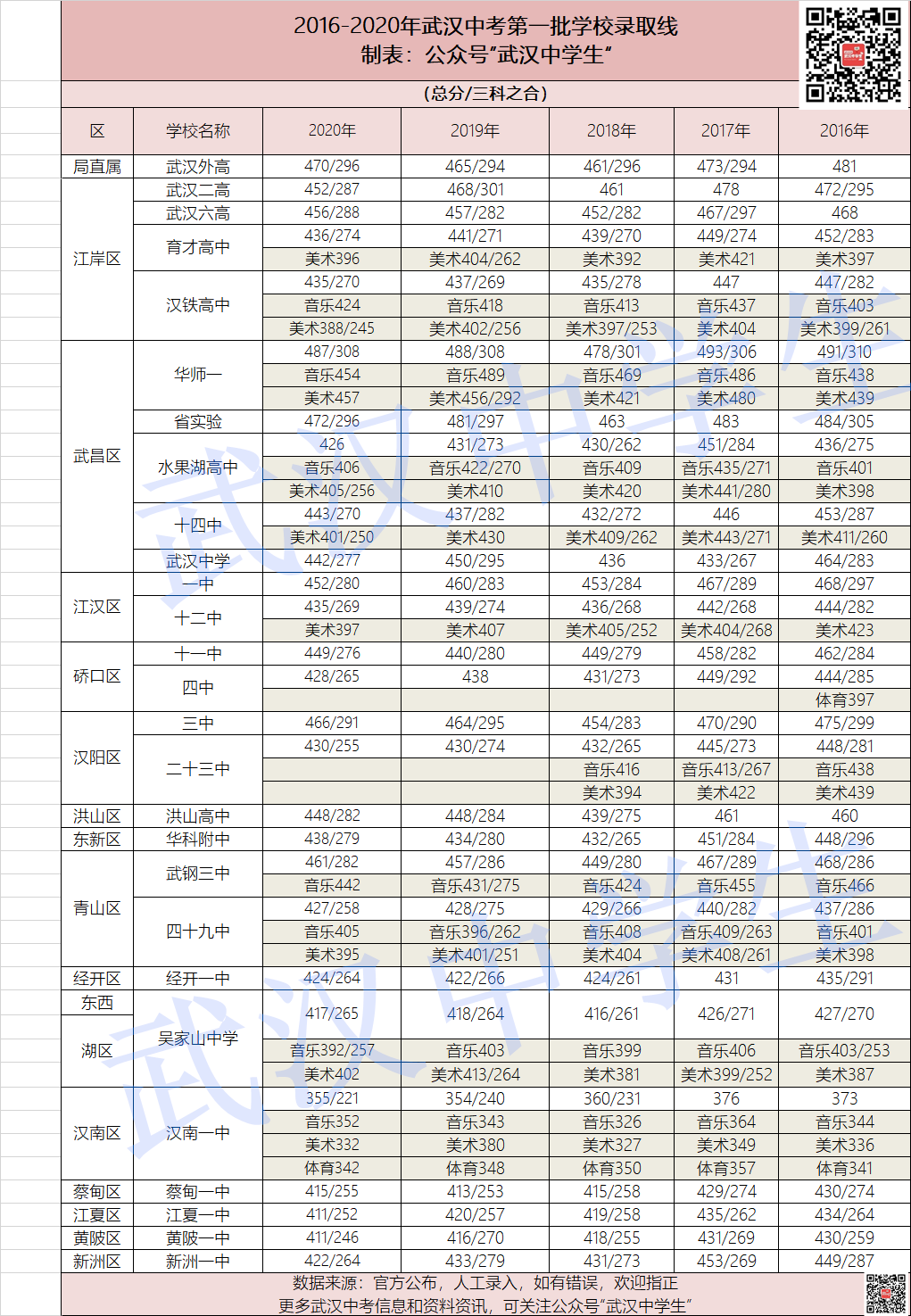 云南高考分數線2024_21年高考云南分數線_分數高考云南線2024