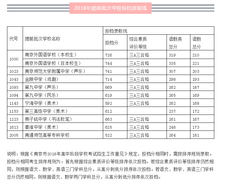 云南高考分數線2024_21年高考云南分數線_分數高考云南線2024