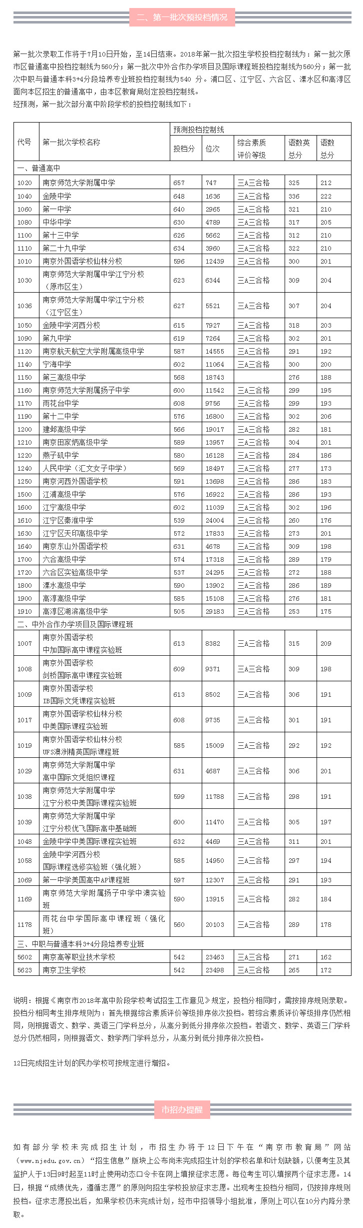 21年高考云南分數線_分數高考云南線2024_云南高考分數線2024