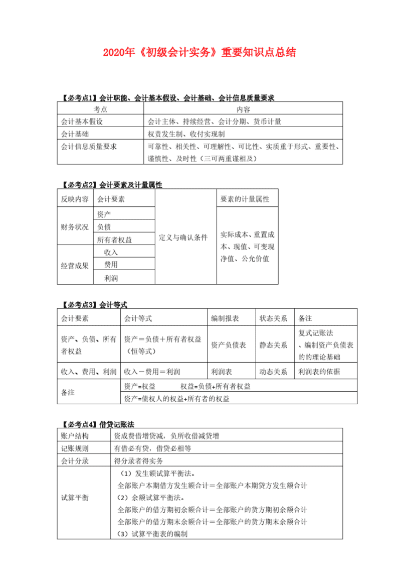 社會初級工作者題庫2020_初級社會工作者試卷_2024年社會工作者初級試題及答案