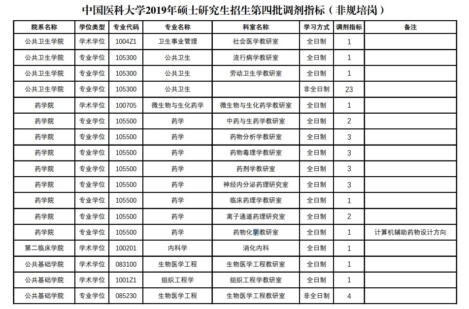 徐州大學醫學院分數線_徐州醫科大學2023錄取分數線_20年徐州醫科大學專業分數線
