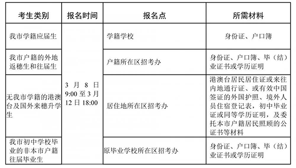 內蒙古2021中考網上報名_內蒙古中考招生網上報名網址_內蒙古自治區中考網上報名系統