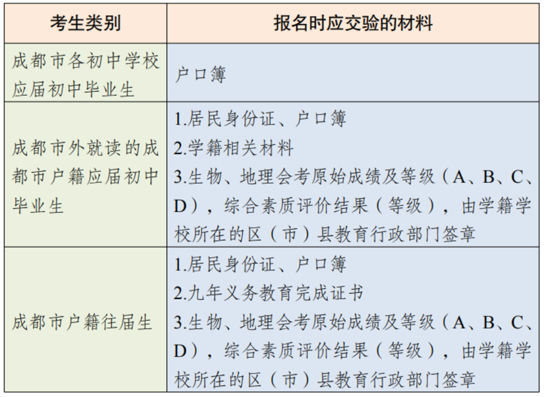 內蒙古中考招生網上報名網址_內蒙古2021中考網上報名_內蒙古自治區中考網上報名系統