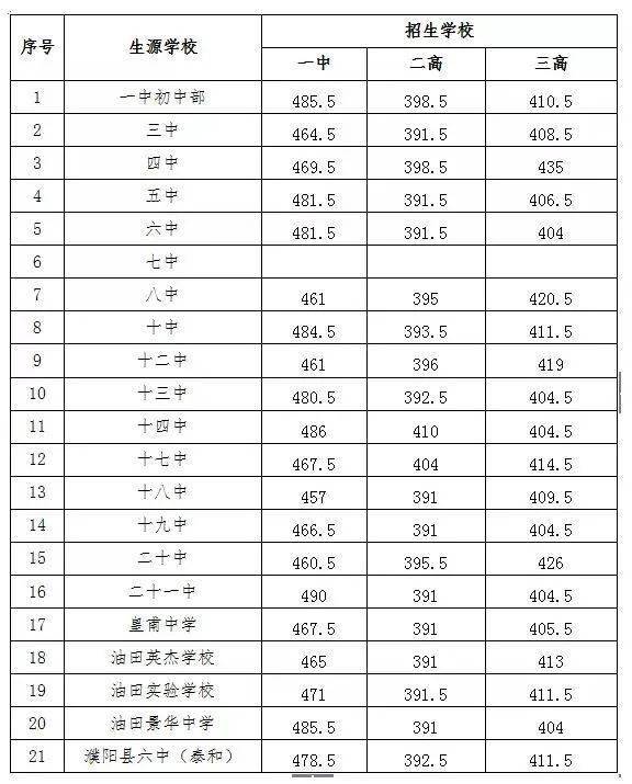 東北育才學(xué)校校長(zhǎng)李江濤_東北育才學(xué)校初中部_東北育才學(xué)校