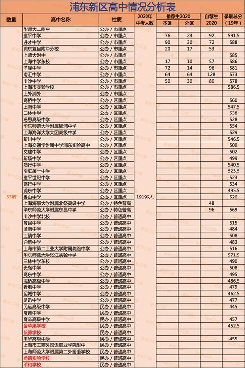 東北育才學(xué)校校長(zhǎng)李江濤_東北育才學(xué)校_東北育才學(xué)校初中部