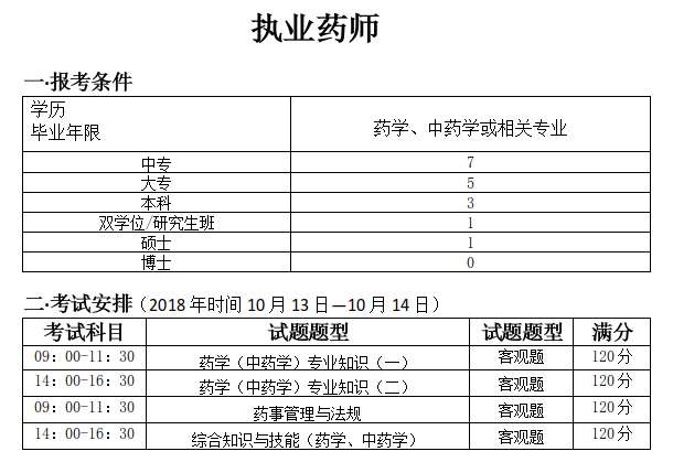 中國人事考試網官網執業藥師_中國人事考試網官網執業藥師_中國人事考試網官網執業藥師