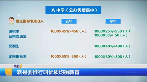 2b學校排名_排名學校要向qs機構交錢嗎_排名學校四川網站