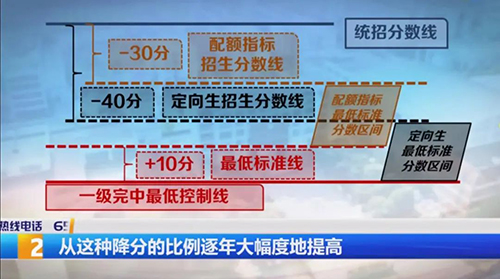 排名學校要向qs機構交錢嗎_排名學校四川網站_2b學校排名