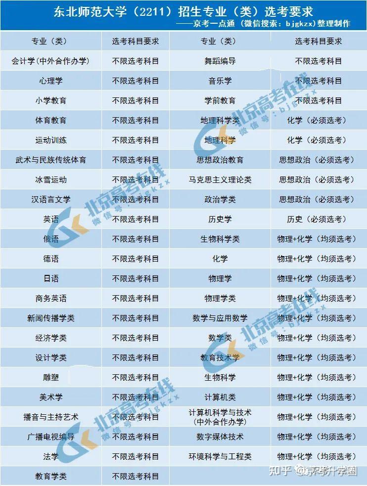 遼寧師范大學(xué)海華學(xué)院_遼寧師范學(xué)院大學(xué)海華學(xué)院_遼寧師范大學(xué)華海學(xué)院屬于