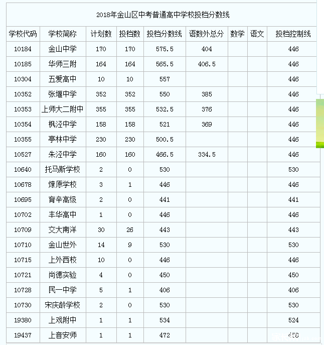 202年山西高考分數線_山西高考分數線今年_山西省2024高考理科分數線