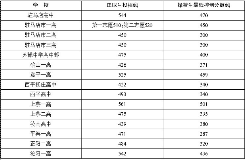 山西高考分數線今年_202年山西高考分數線_山西省2024高考理科分數線