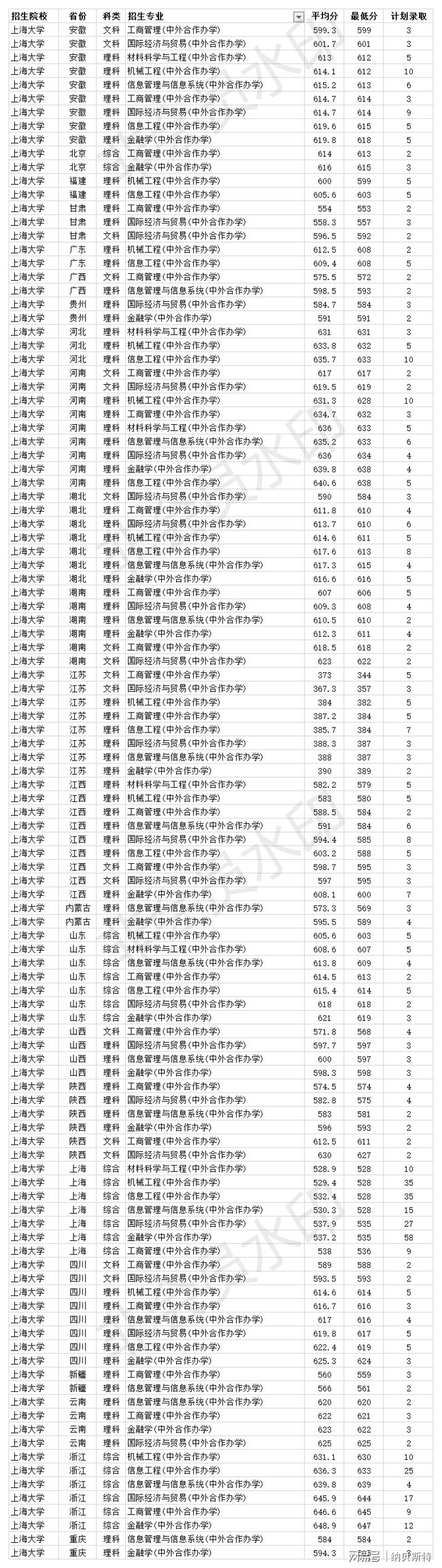 公辦二本400分左右_公辦二本400分左右理科_400的公辦二本