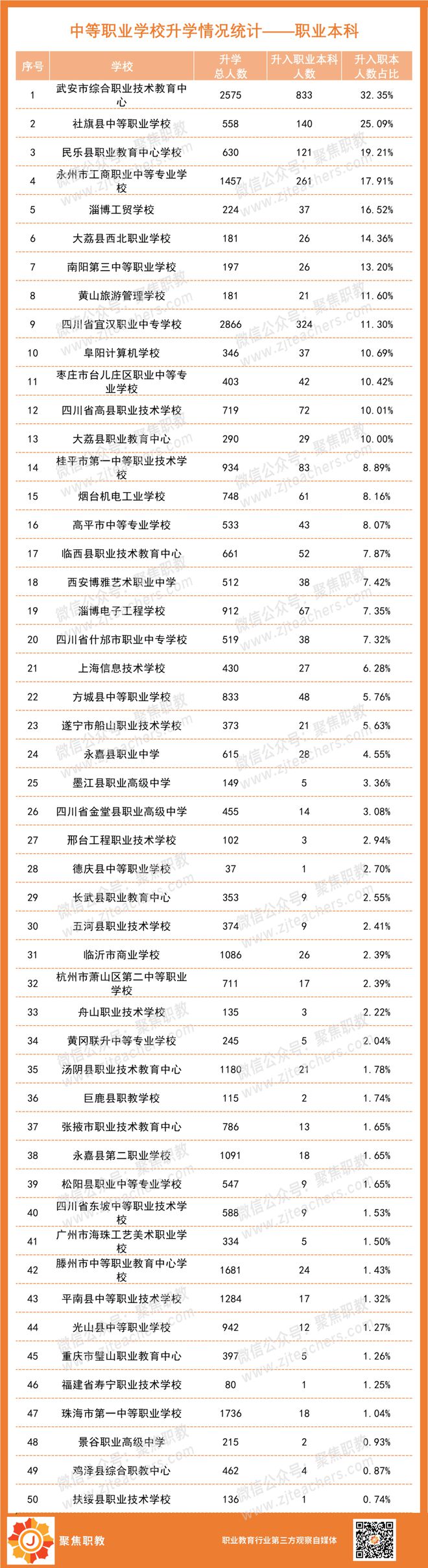 廣東輕工職業(yè)技術(shù)學(xué)_廣東輕工職業(yè)技術(shù)在哪_廣東輕工職業(yè)技術(shù)學(xué)院了