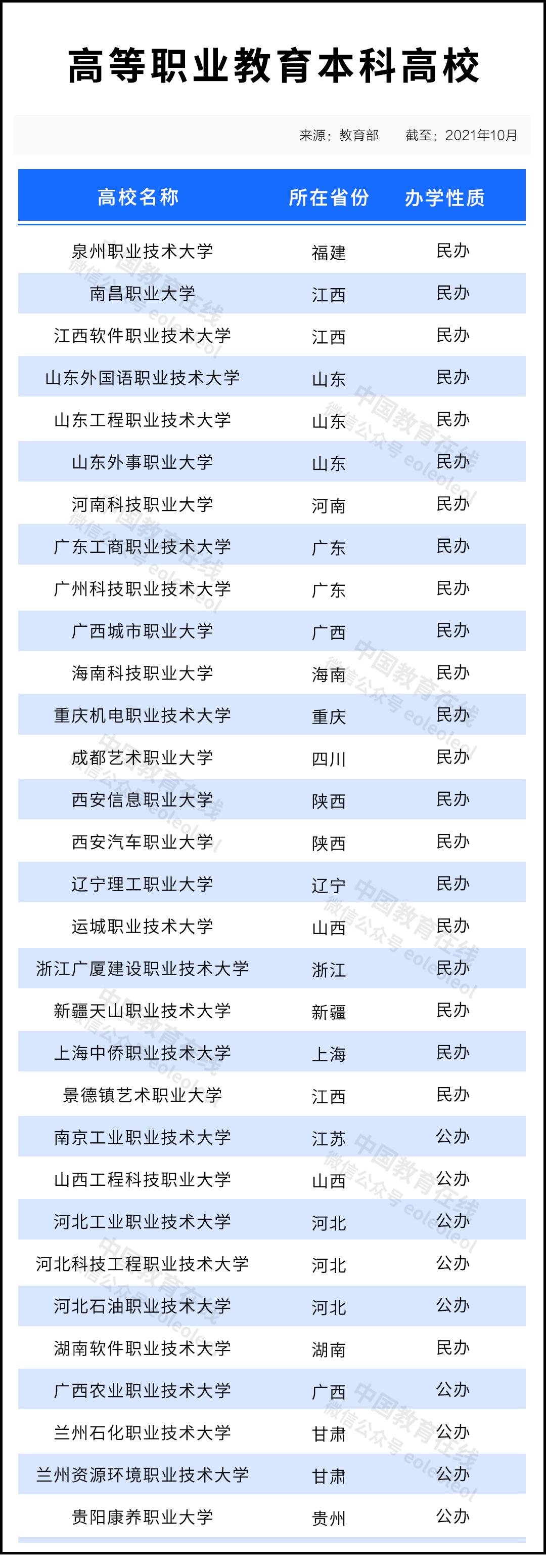 廣東輕工職業(yè)技術(shù)在哪_廣東輕工職業(yè)技術(shù)學(xué)院了_廣東輕工職業(yè)技術(shù)學(xué)