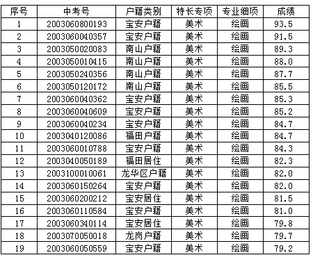 遵義市中考招生考試網(wǎng)_遵義中考招生考試網(wǎng)站_遵義市考試招生網(wǎng)中考登錄