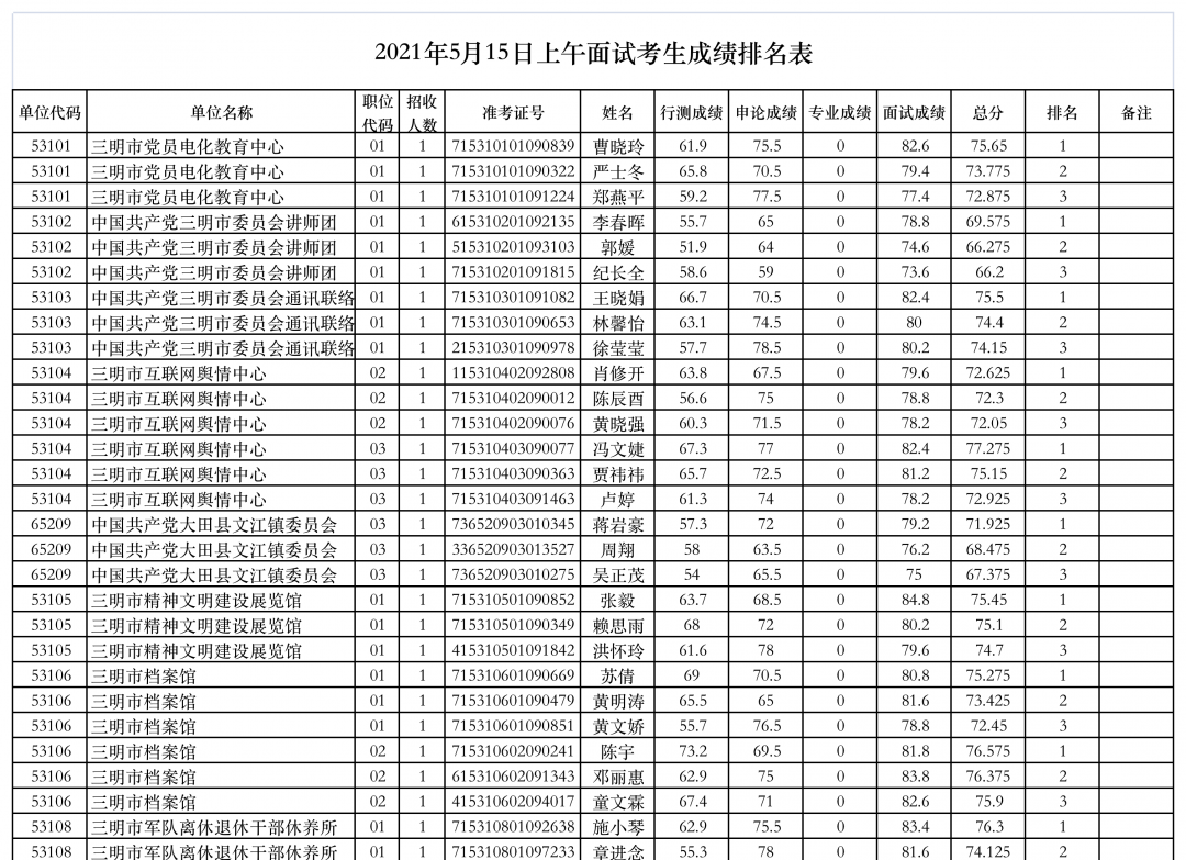 內蒙古人事考試資訊_內蒙古人事考試資訊_內蒙古人事考試資訊