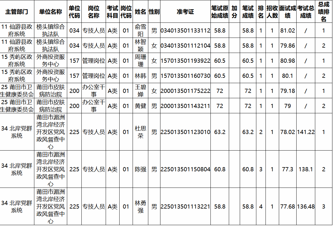內蒙古人事考試資訊_內蒙古人事考試資訊_內蒙古人事考試資訊