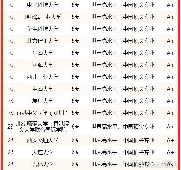 計算機排名學校_計算機排名學院有哪些_計算機學院排名