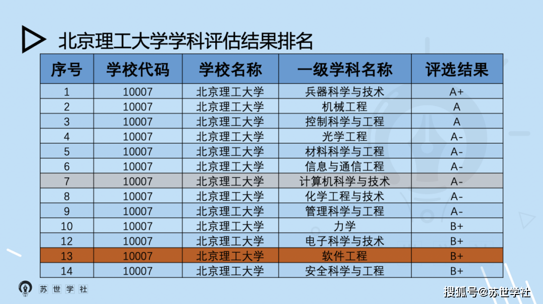 計算機排名學院有哪些_計算機排名學校_計算機學院排名