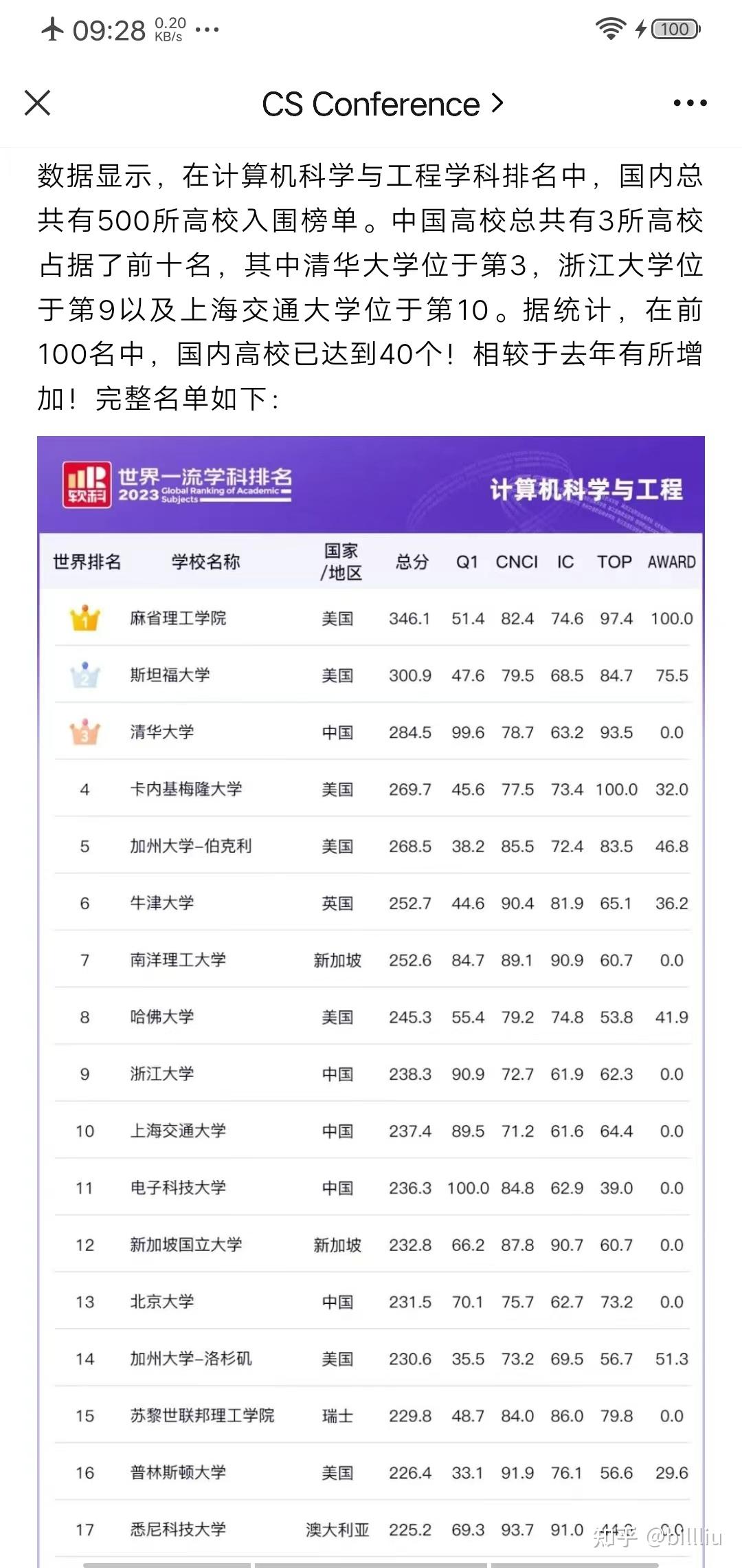 計算機排名學院有哪些_計算機學院排名_計算機排名學校