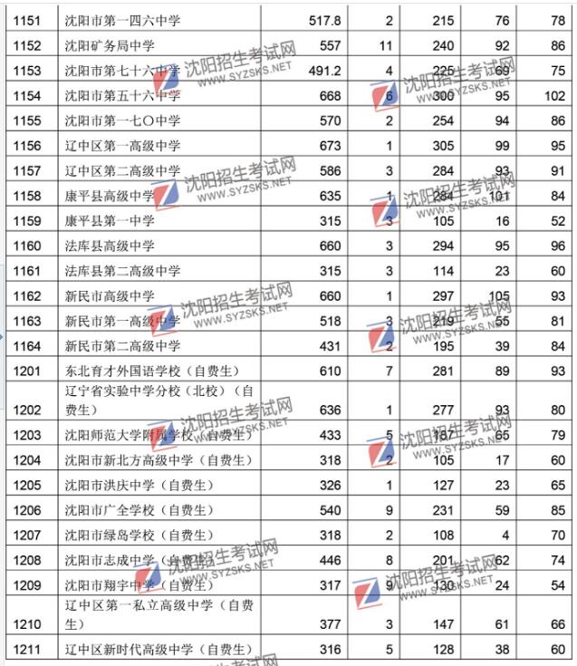 遼寧高考成績什么時候出_遼寧高考成績時候出來嗎_遼寧高考成績出了嗎