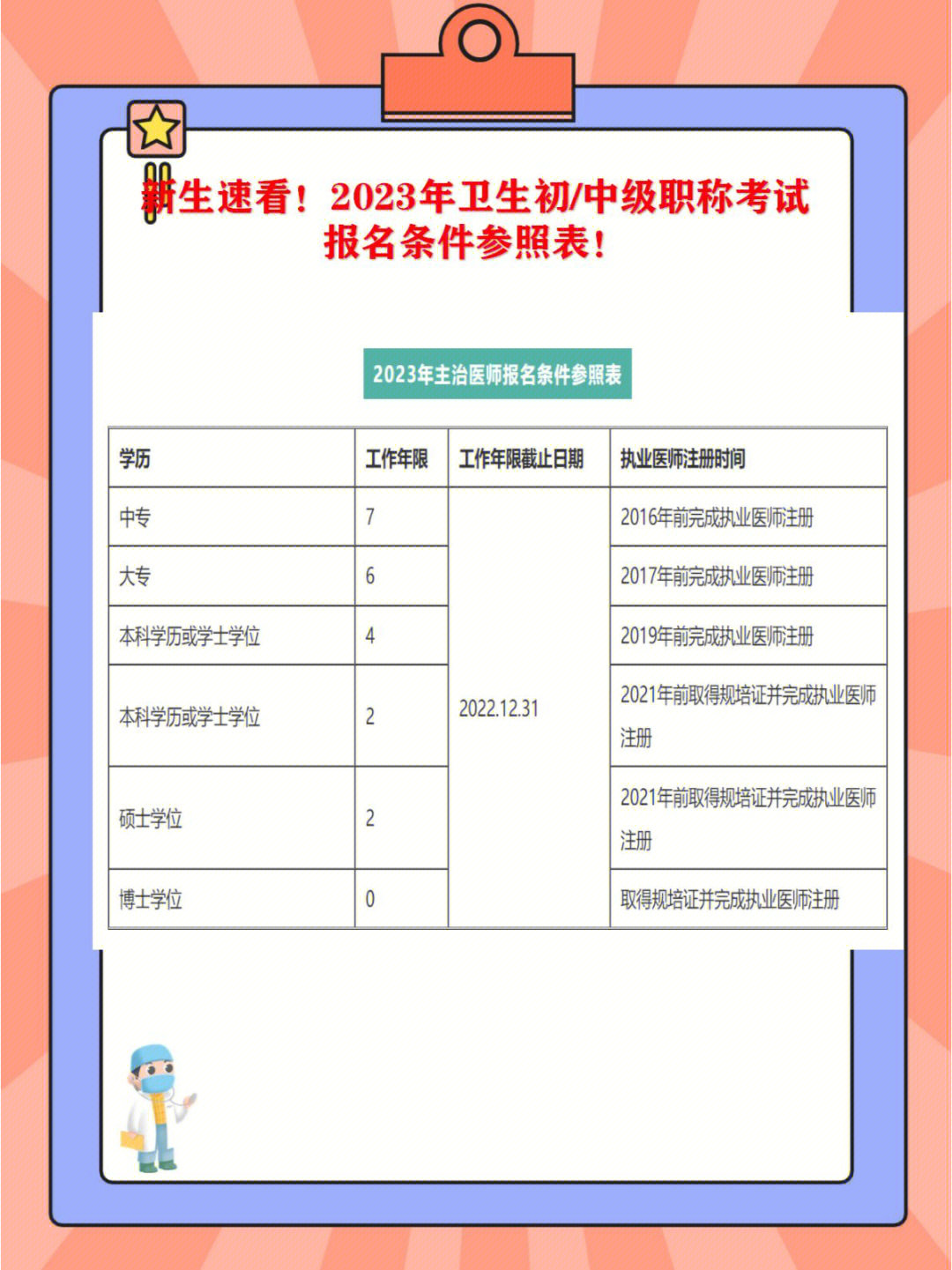 北海市職稱官網(wǎng)_北海職稱評審網(wǎng)_北海職稱網(wǎng)