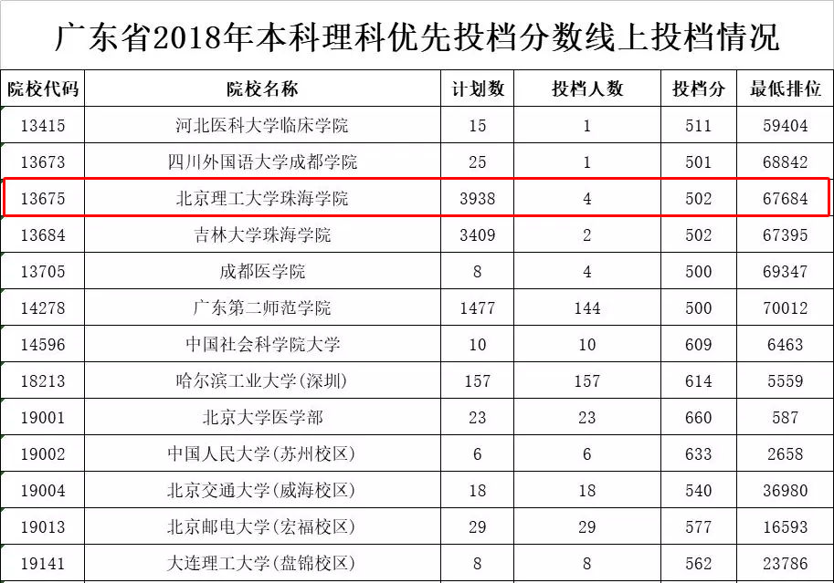 北京中北大學(分校)_中北大學怎么樣_大學排名中北大學