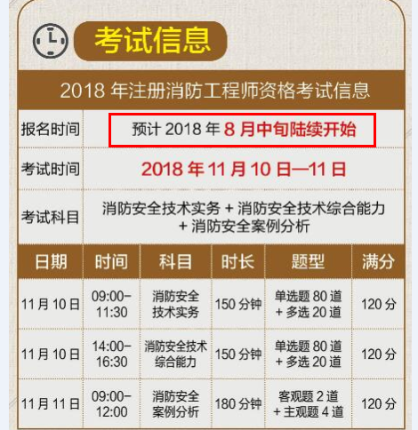 報考時間消防工程師_2024年消防工程師報名時間_報考消防工程師考試時間