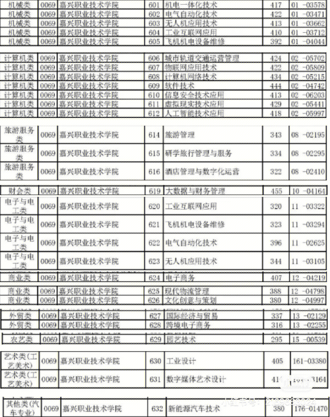 錄取分數河南線2023是多少_河南錄取分數線2023_河南分數線線