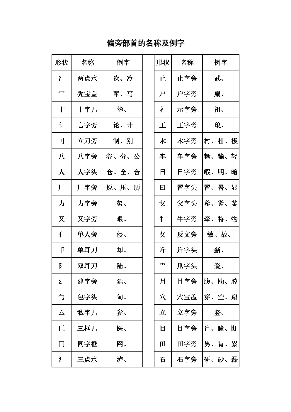 叢部首_叢的偏旁部首_叢的偏旁部首是什么意思